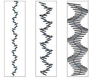Fluttering motion of a confined cylinder freely falling in fluid at rest
